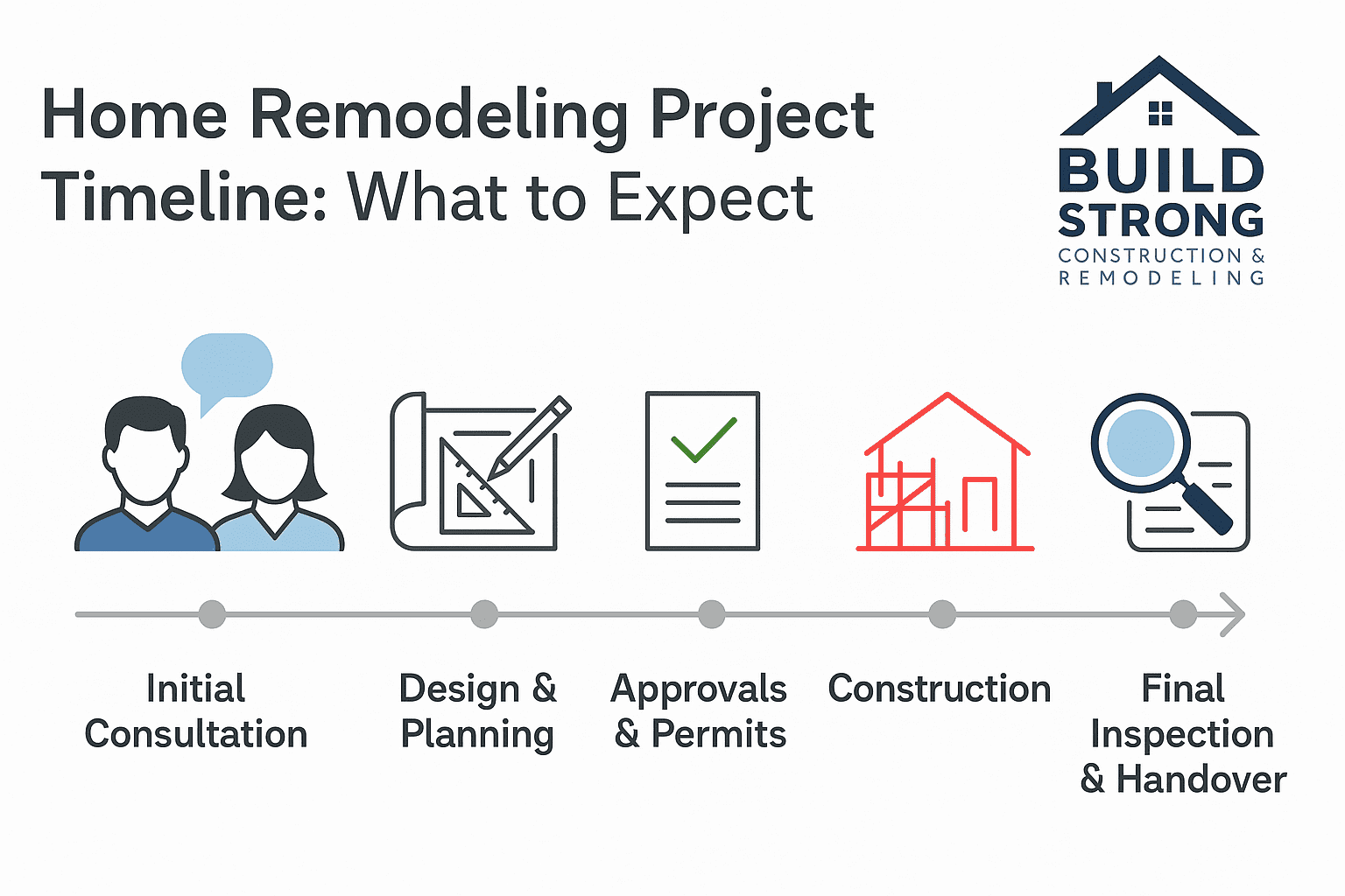 What to Expect During a Home Remodeling Irving Texas